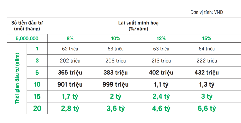 dau tu quy mo manulife