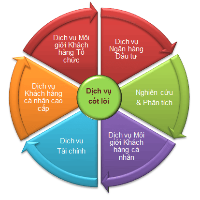 dịch vụ vps