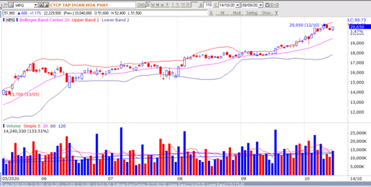 bollinger bands 1