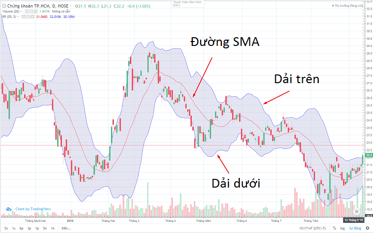 bollinger bands